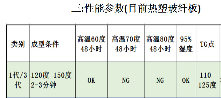 玻纤板